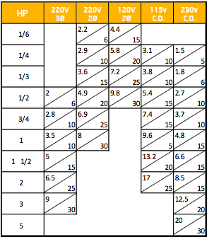 Imagen tabla 3